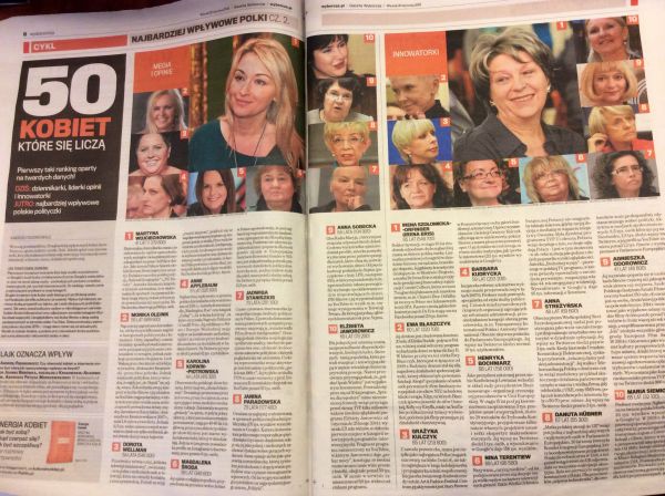 Ranking najbardziej wpływowych kobiet w Polsce 